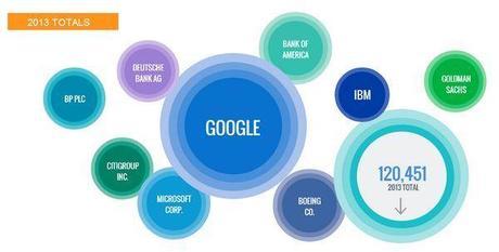 Google es la empresa de la que más se habló en los medios en el 2013, le siguen Apple y Microsoft dj-apple-global-media