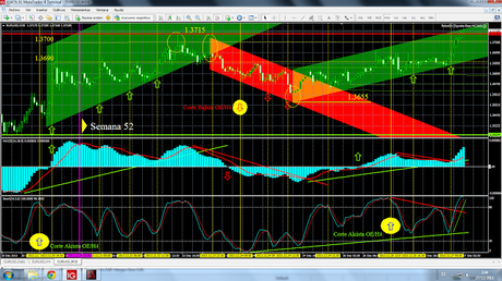 “EUR/USD Triángulo Operativo ajustado a Corto...” “EUR/USD Triángulo Operativo ajustado a Corto...”