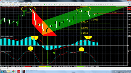 “EUR/USD Triángulo Operativo ajustado a Corto...”