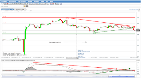 “EUR/USD Triángulo Operativo ajustado a Corto...” “EUR/USD Triángulo Operativo ajustado a Corto...”