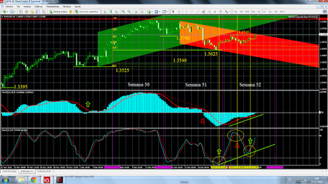 “EUR/USD Triángulo Operativo ajustado a Corto...” “EUR/USD Triángulo Operativo ajustado a Corto...”