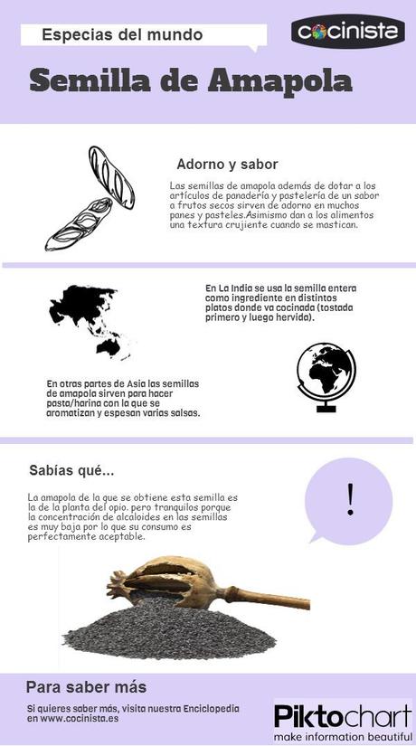 Semilla amapola 