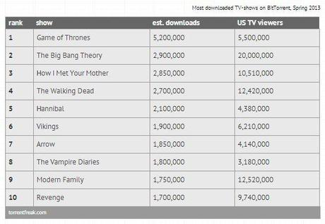 torrentfreak-most-downloaded-tv-shows-spring-2013