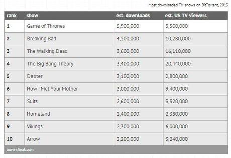 torrentfreak-most-downloaded-tv-shows