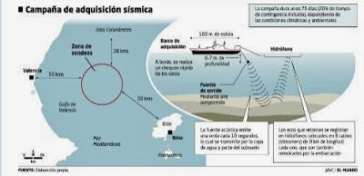 Bombas atómicas entre Valencia e Ibiza.