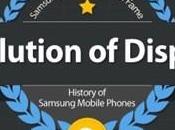 Samsung muestra años evolución fotografía