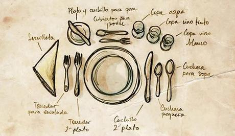 Protocolo: Ideas, conceptos y reflexiones.