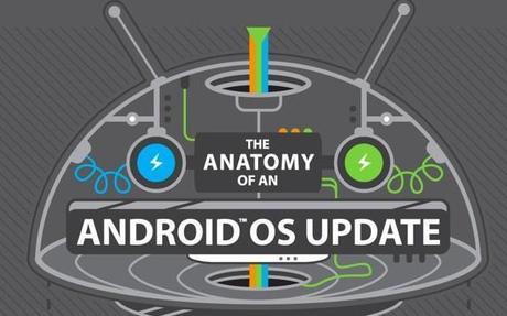 650 1000 Captura de pantalla 2013 12 27 a las 03.21.26 Pasos desde que una actualización llegan a HTC en imagen