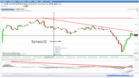 EUR/USD; Cierre Semana 52, una semana “de antena”...