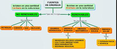 Cuando política y energía funcionan al unísono.