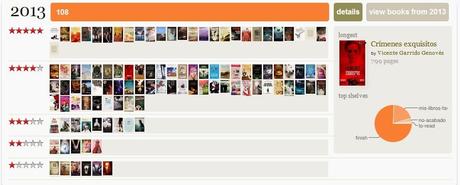 Top 2013 de lecturas