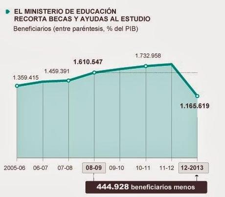 ESPAÑA: CONSECUENCIAS DE UNA CRISIS QUE PAGAN LOS NO RESPONSABLES