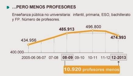 ESPAÑA: CONSECUENCIAS DE UNA CRISIS QUE PAGAN LOS NO RESPONSABLES