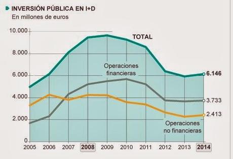 ESPAÑA: CONSECUENCIAS DE UNA CRISIS QUE PAGAN LOS NO RESPONSABLES