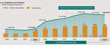 ESPAÑA: CONSECUENCIAS DE UNA CRISIS QUE PAGAN LOS NO RESPONSABLES