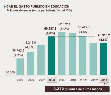 ESPAÑA: CONSECUENCIAS DE UNA CRISIS QUE PAGAN LOS NO RESPONSABLES
