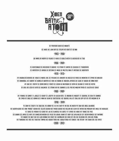 Infografia de X-Men 50ª aniversario