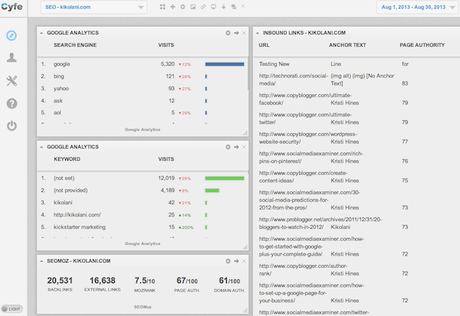 Cyfe SEO Dashboard Cyfe SEO Dashboard