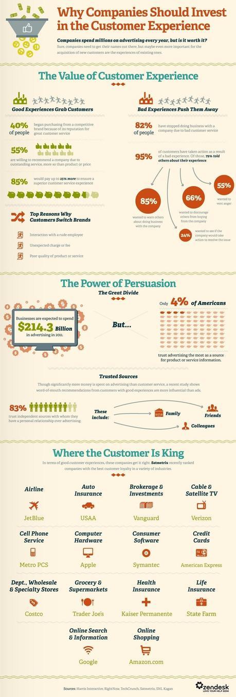 Infografía: La experiencia de compra es más importante que la publicidad Infografía - La experiencia de compra es más importante que la publicidad