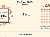 Infografía: experiencia compra importante publicidad