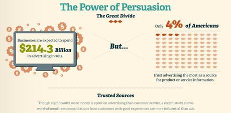 Infografía: La experiencia de compra es más importante que la publicidad Infografía - La experiencia de compra es más importante que la publicidad 2