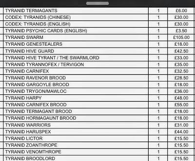 Lista de(supuestos) precios filtrado y vídeo de presentación de los Tiranidos