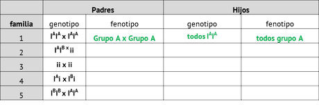 ejercicio de genética 'interacciones alélicas'
