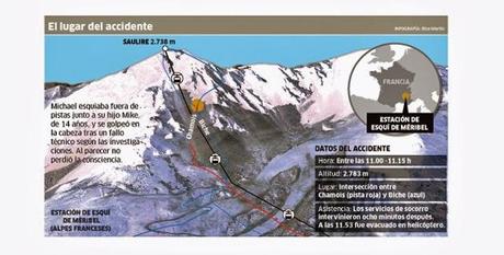 SEGUIMIENTO DEL ESTADO DE SALUD DE SCHUMACHER