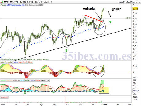 mapfre-en-subida-libre