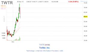 Notas de Inversión Para el Nuevo Año Twitter bolsa