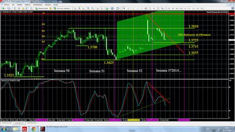 EUR/USD: -¿1.3810?  -Sí, deje Los Toros fuera, por favor...