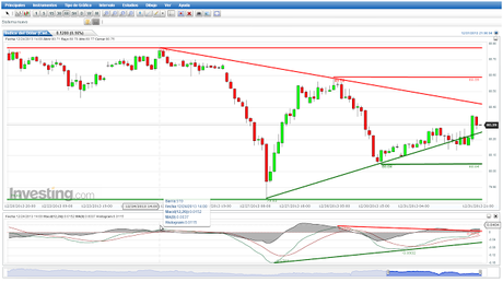 EUR/USD: -¿1.3810?  -Sí, deje Los Toros fuera, por favor...