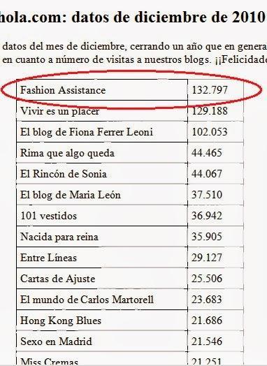 La revista HOLA! cumple 70 años. Fashion Assistance está en hola.com