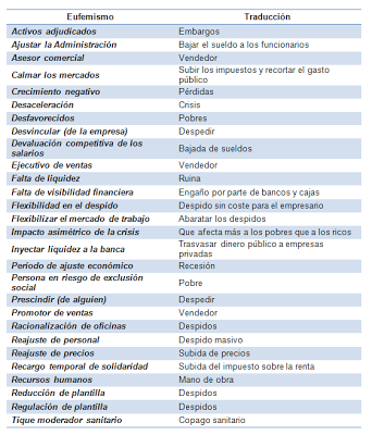 Que 2014 destierre la impúdica neolengua política actual: Eufemismos u oxímoros que niegan o disfrazan la verdad.