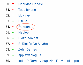 Lista de ganadores de los Premios Bitacoras 2013
