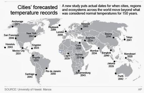 CALENTAMIENTO GLOBAL ( ESTUDIO ) : Las temperaturas mas altas se alcanzaran desde el 2020