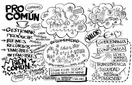 Pensar el común