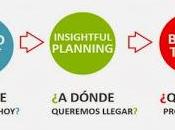 Accionando Insights: planeamiento estratégico