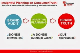 Accionando Insights: el planeamiento estratégico