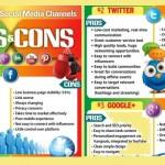 Primeros pasos a seguir para desarrollar una estrategia en social media… en infografías