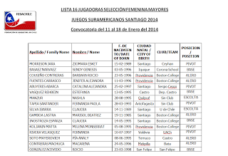 16 JUGADORAS CONVOCADAS PARA CONCENTRACIÓN DE LA SELECCIÓN ADULTA FEMENINA DE BÁSQUETBOL
