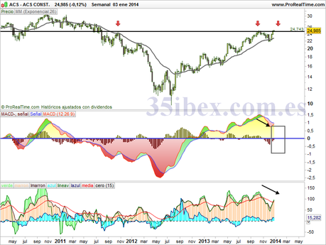 acs-ante-un-posible-doble-techo