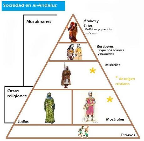 Organización social en el Toledo Musulman