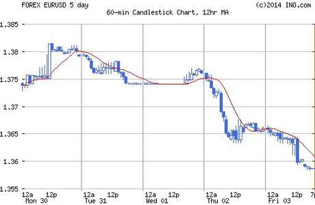 EUR/USD // USDX... 5 Días en el Espejo...