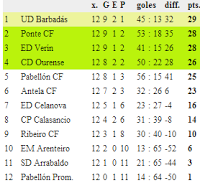 El mejor equipo de mi pueblo