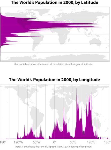 the-worlds-population-by-latitue-and-longitude