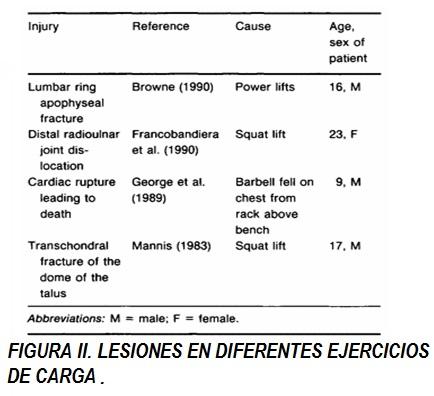 LESIONES MÁS HABITUALES DENTRO DEL ENTRENAMIENTO DE PESAS