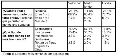 LESIONES MÁS HABITUALES DENTRO DEL ENTRENAMIENTO DE PESAS