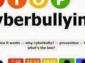 Ciberbullying entre adolescentes
