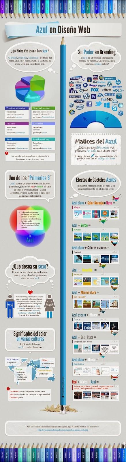 Importancia del azul en el #DiseñoWeb #Internet #Diseño